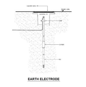 Eletrodo de Aterramento